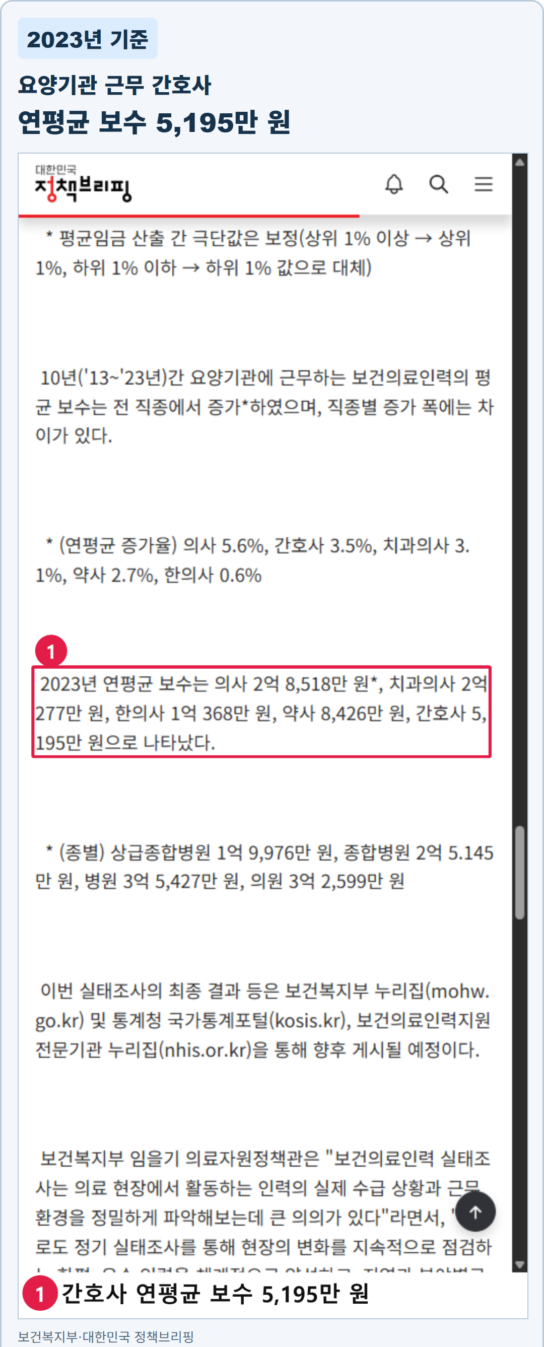 보건복지부 발표 화면과 함께 2023년 요양기관 근무 간호사의 연평균 보수 5,195만 원을 표시한 실제 자료 카드