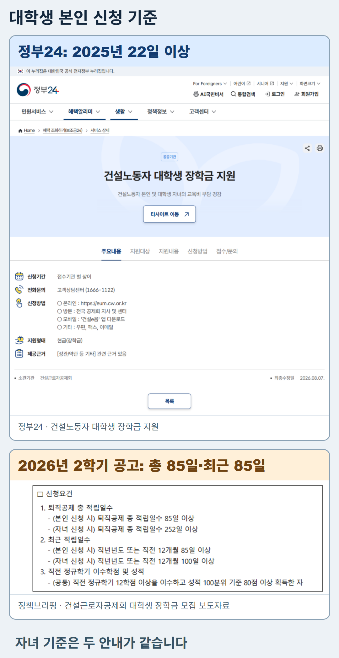 정부24 장학금 안내 화면과 정책브리핑에 재게시된 공식 신청요건 화면을 각각 담은 카드. 대학생 본인 기준은 정부24의 2025년 22일과 2026년 2학기 공고의 총 85일·최근 85일로 다르며, 자녀 기준은 같다고 설명한다.