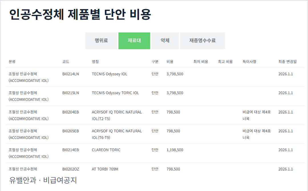 유밸안과 비급여공지의 실제 재료대 화면. 인공수정체 제품별 단안 비용이 각각 표시되어 있다.