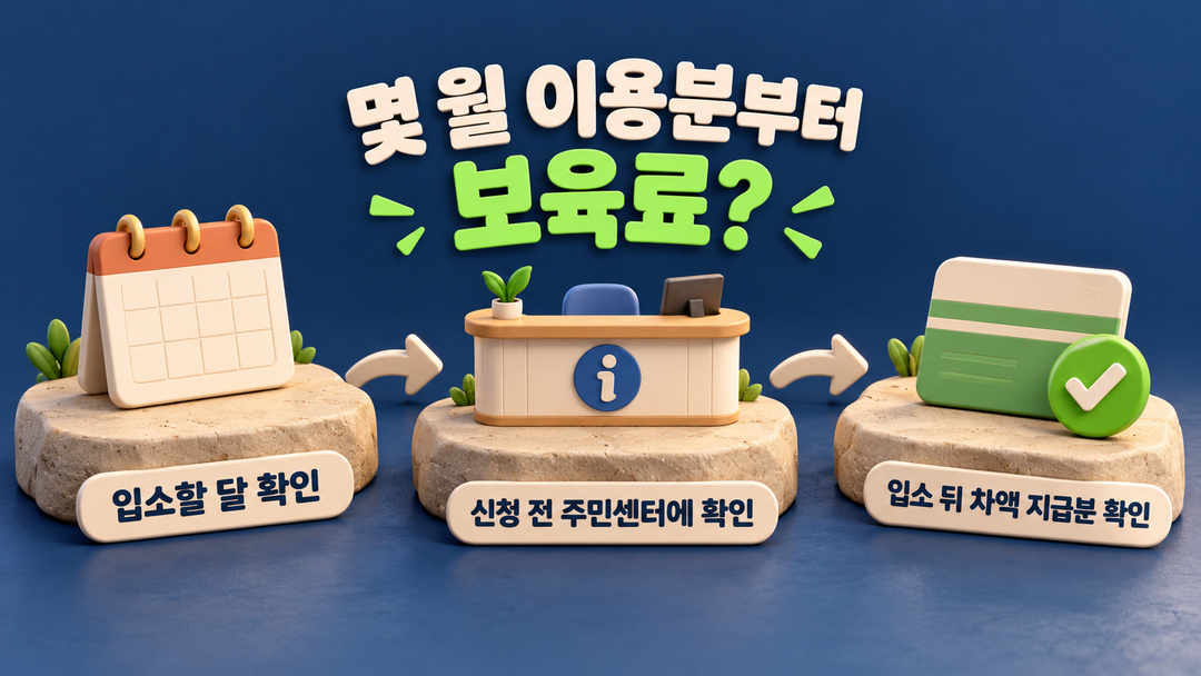 입소할 달을 정하고 주민센터에 보육료 적용 월을 물은 뒤, 입소 후 차액 지급분을 확인하는 순서를 나타낸 생성 안내 그림.