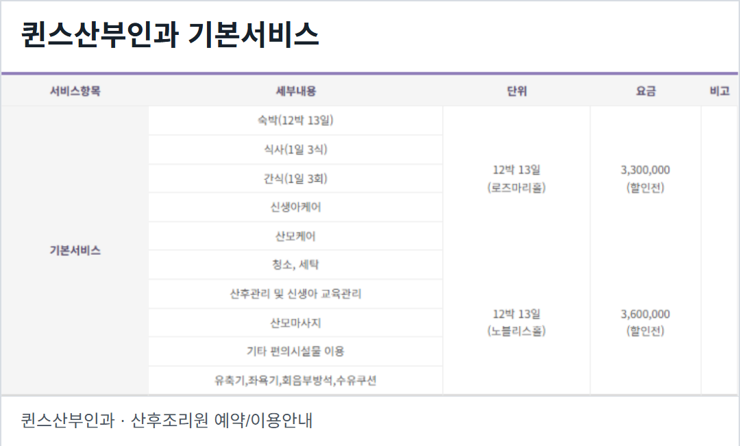 퀸스산부인과 공식 이용안내의 실제 화면. 산모 식사·간식, 신생아·산모 케어, 청소·세탁, 산모마사지 등이 기본서비스에 포함된 것으로 안내한다.