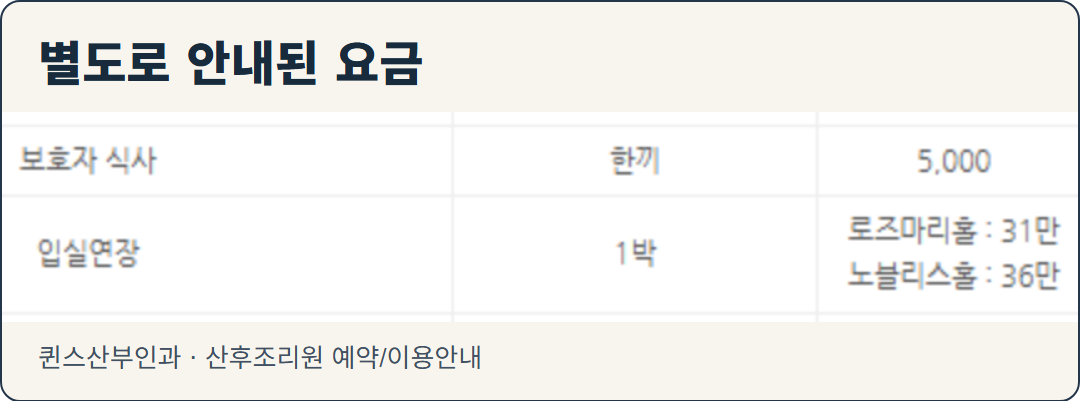 퀸스산부인과 공식 안내의 보호자 식사 1끼 5,000원과 객실별 1박 연장 요금을 담은 실제 화면.