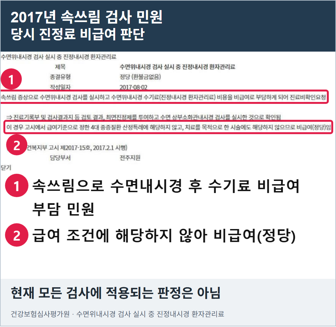 속쓰림 검사 뒤 진정료 비급여 부담을 판단한 2017년 심평원 민원사례의 실제 화면. 현재 모든 검사에 적용되는 판정은 아니다.