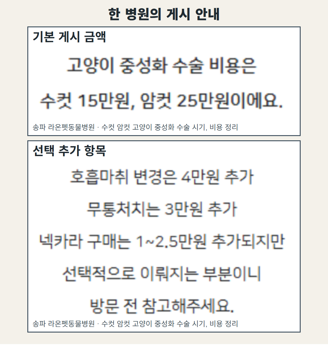 송파 라온펫동물병원의 실제 게시 화면 두 부분. 첫 화면은 수컷 중성화 게시 금액, 둘째 화면은 호흡마취 변경·무통처치·넥카라의 선택 추가금을 보여 준다.
