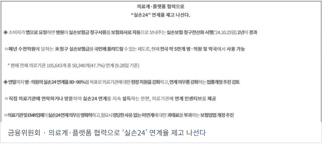 금융위원회 공식 발표 화면. 2026년 9월 28일 기준 전체 요양기관 10만5,643곳 중 5만340곳, 47.7%가 실손24에 연계됐다고 밝힌다.