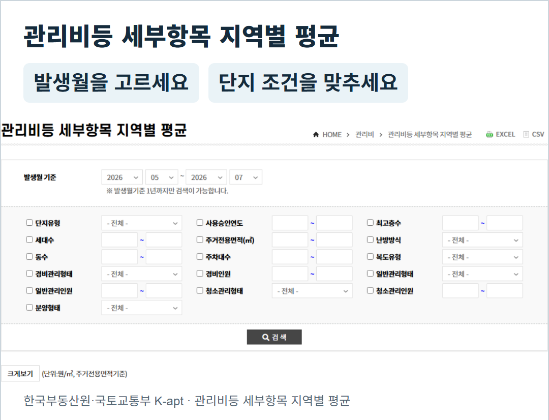 K-apt의 관리비등 세부항목 지역별 평균 실제 화면. 발생월과 단지유형·사용승인연도·세대수·주거전용면적·난방방식 선택 위치를 보여 준다. 그림이 아니다.