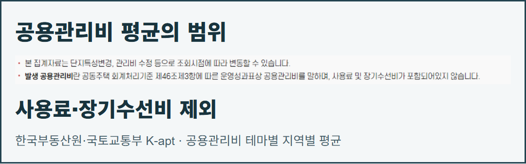 K-apt 공식 안내 화면. 발생 공용관리비에 사용료와 장기수선비가 포함되지 않는다는 정의를 보여 준다.