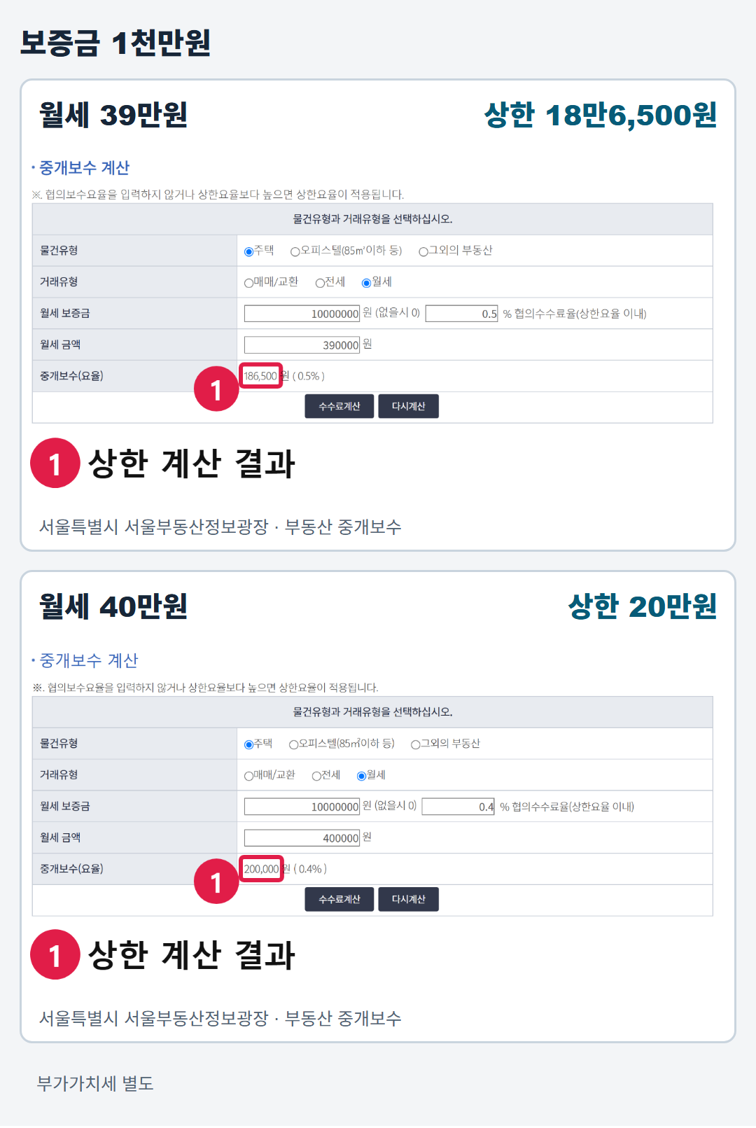 서울시 공식 중개보수 계산기의 실제 화면 두 장. 보증금 1천만원·월세 39만원 입력 결과는 18만6,500원, 월세 40만원 입력 결과는 20만원이다. 둘 다 협의 전 보수 상한이며 부가가치세는 별도다.