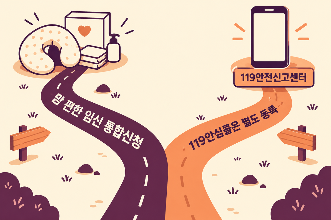 맘 편한 임신 통합신청과 119안심콜의 별도 신청 경로를 나란히 보여주는 생성 설명 그림. 개인의 119 등록 상태는 나타내지 않는다.