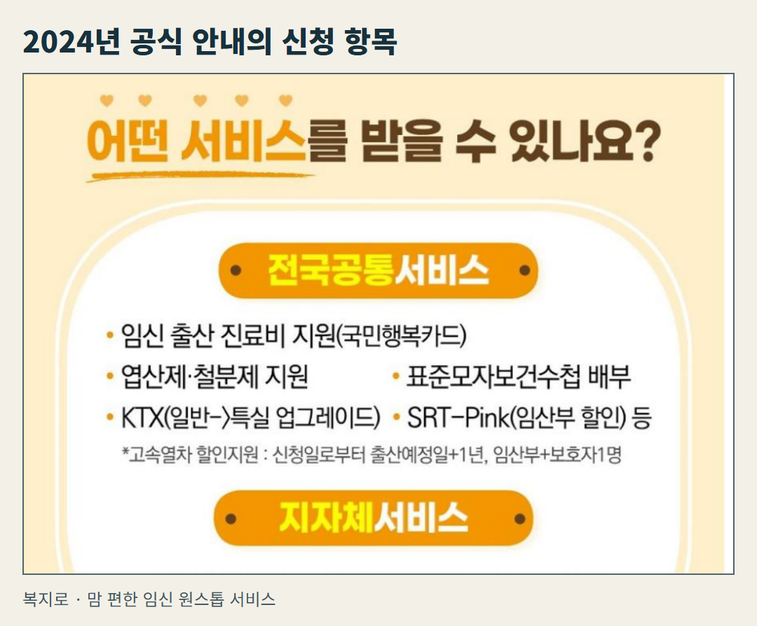 복지로에 게시된 맘 편한 임신 원스톱 서비스 공식 카드뉴스 원본. 당시 안내된 전국 공통 신청 항목을 확인하는 그림.