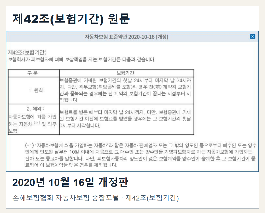손해보험협회 자동차보험 표준약관 제42조의 확보된 실제 화면. 전 계약과 겹치는 새 의무보험의 시작점에 관한 문구를 보여 주는 2020년 10월 16일 개정판.