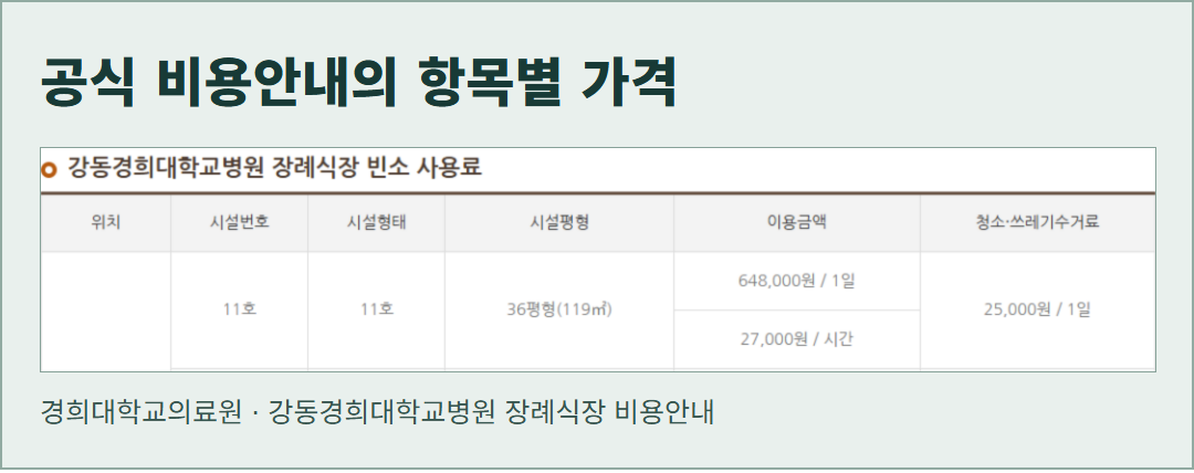 강동경희대학교병원 장례식장의 11호 빈소 사용료와 청소·쓰레기수거료가 따로 표시된 공식 가격표 실제 화면. 그림이 아니다.