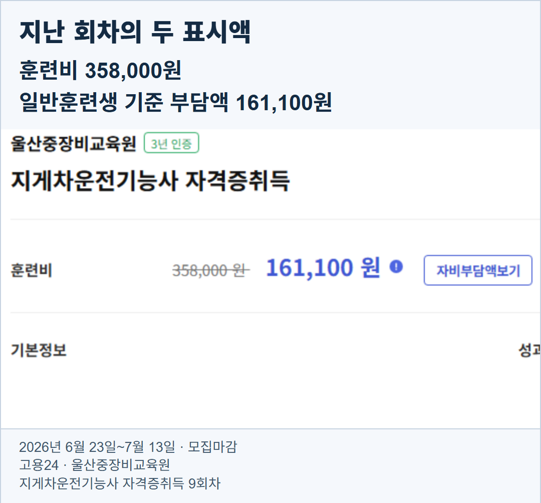 고용24 울산중장비교육원 지게차운전기능사 9회차의 실제 화면. 한 회차에 훈련비 358,000원과 일반훈련생 기준 부담액 161,100원이 함께 표시돼 있다. 모집마감된 지난 회차의 금액이다.