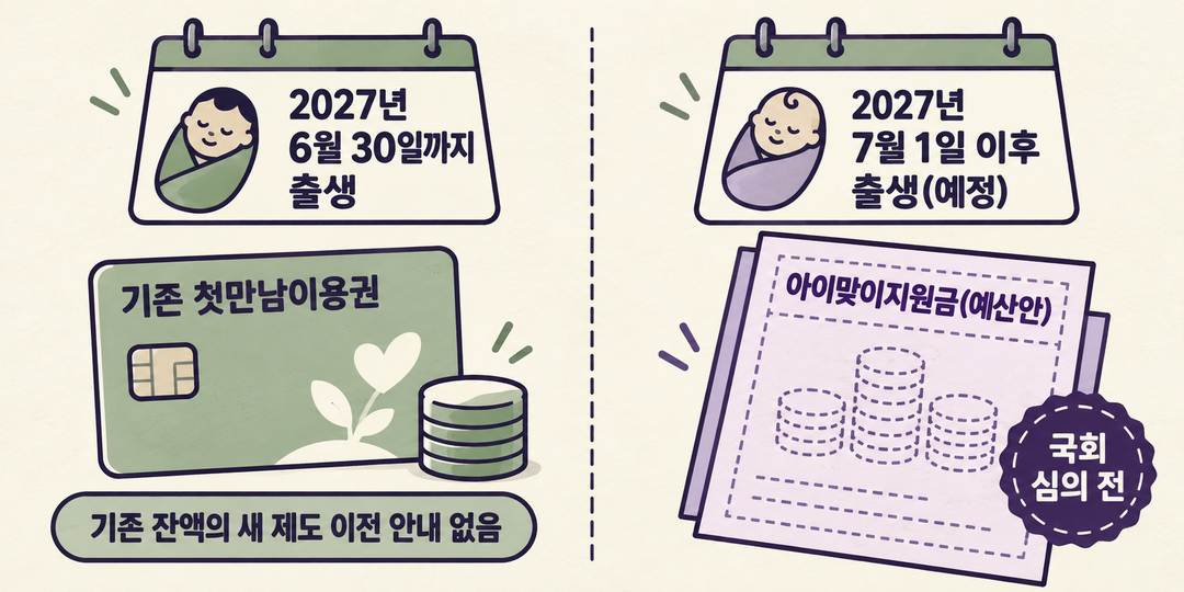출생일 경계 양쪽에 기존 첫만남이용권과 국회 심의 전 아이맞이지원금 예산안을 분리해 놓은 생성 설명 그림.