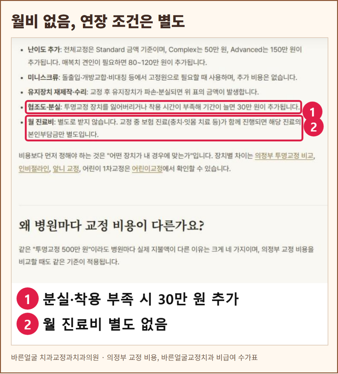실제 바른얼굴교정치과 비용 안내 화면. 월 진료비는 별도로 받지 않지만 투명교정 장치 분실이나 착용 시간 부족으로 기간이 늘면 30만 원을 추가한다는 이 병원의 조건이 보인다.