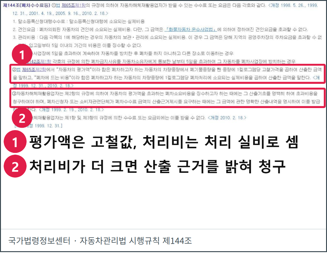 국가법령정보센터의 자동차관리법 시행규칙 제144조 실제 화면. 자동차 평가액과 폐차 처리비의 계산 기준이 적혀 있다.
